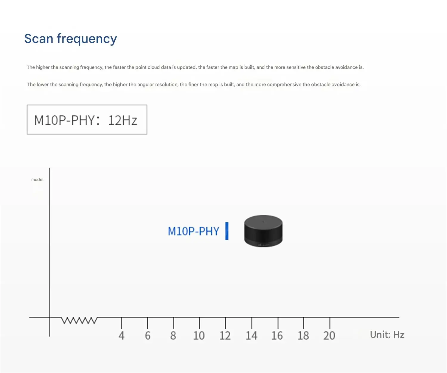 LSLiDAR M10P-PHY Industrial LiDAR