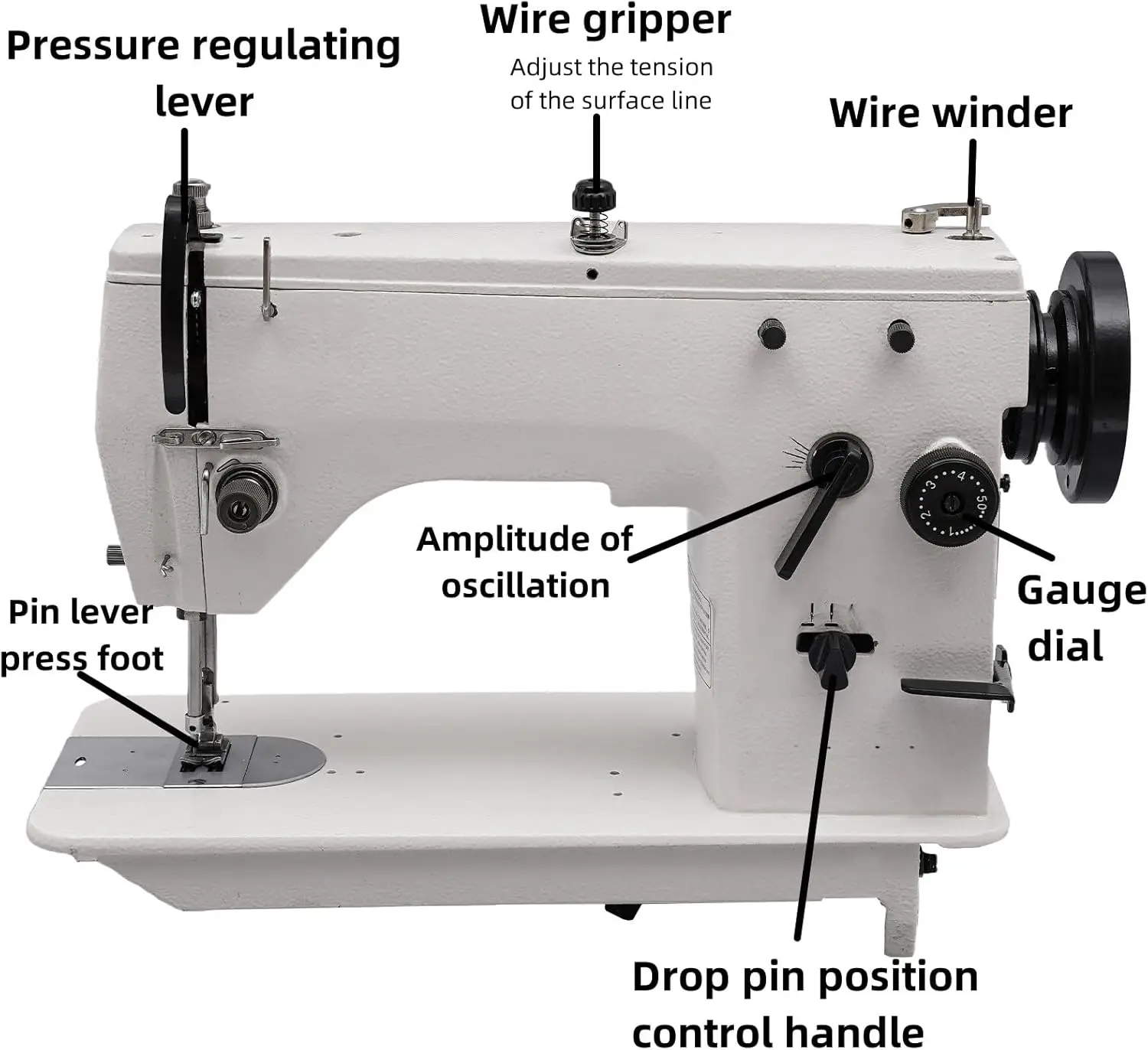 Heavy Duty Sewing Machine,Industrial Sewing Machine,Sewing Machine With Accessory Kit For Making