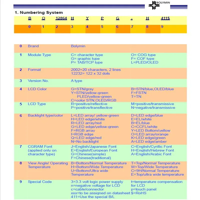 

BO12864HYPGH411$ WISETIP is Drawing LCD , ST7066U Controller Data NEWTEC And BOLYMIN New And Original 1pc/Lot