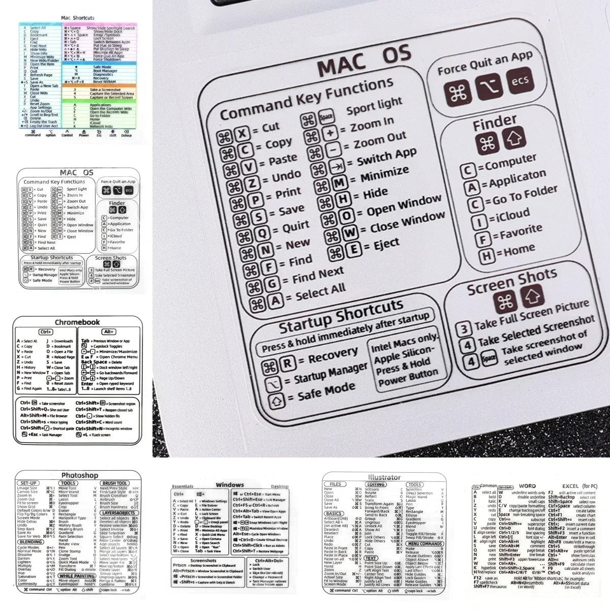 Keyboard Reference Shortcut Stickers Laptop Transparent Waterproof Quick Reference Guide Sticker for MacBook Air Pro Windows keyboard stickers windows stickers shortcut stickers vinyl film sticker