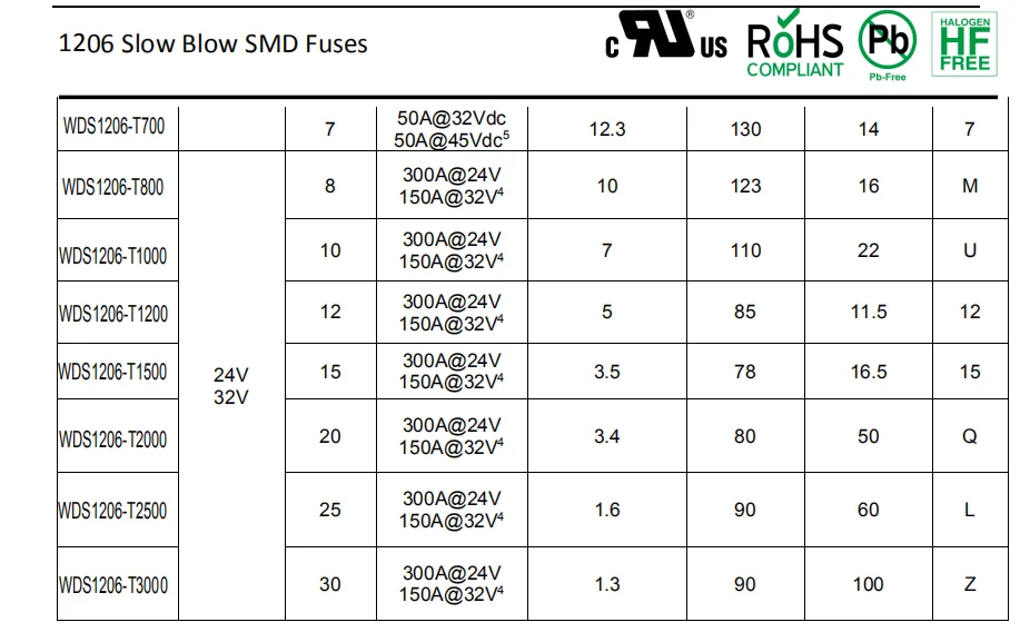 50-100 Stück SMD-Sicherungen WDS1206-T1000 1206 10A Sicherung 24V 32V 36V 63V SMD Einschmelz-Sicherung mit Zeitverzögerung – Detail 5