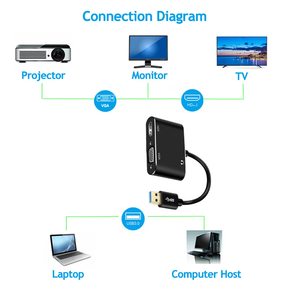 VGA HDMI ȣȯ  ȯ, 1080P HD, ǻ Ʈ, , TV  ũ ÷, HDMI ȣȯ USB3.0