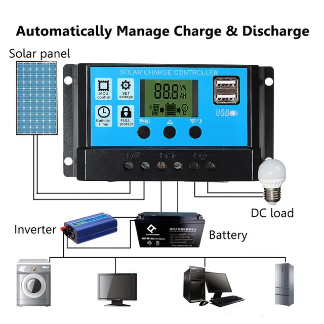 500W Flexible Solar Panel 12V Battery Charger Dual USB With 10A-60A Controller Solar Cells Power Bank for Outdoor Camping Trip 5
