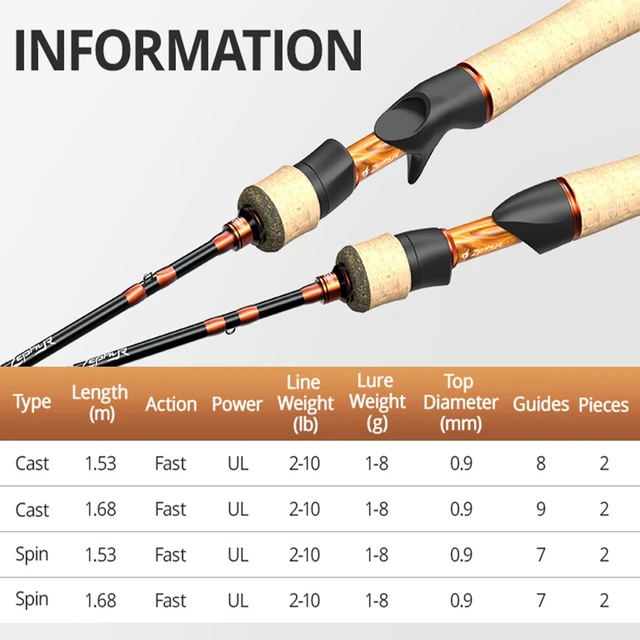 Spinning Fishing Rod, 2 Piece Casting Rod, Fishing Casting Rod