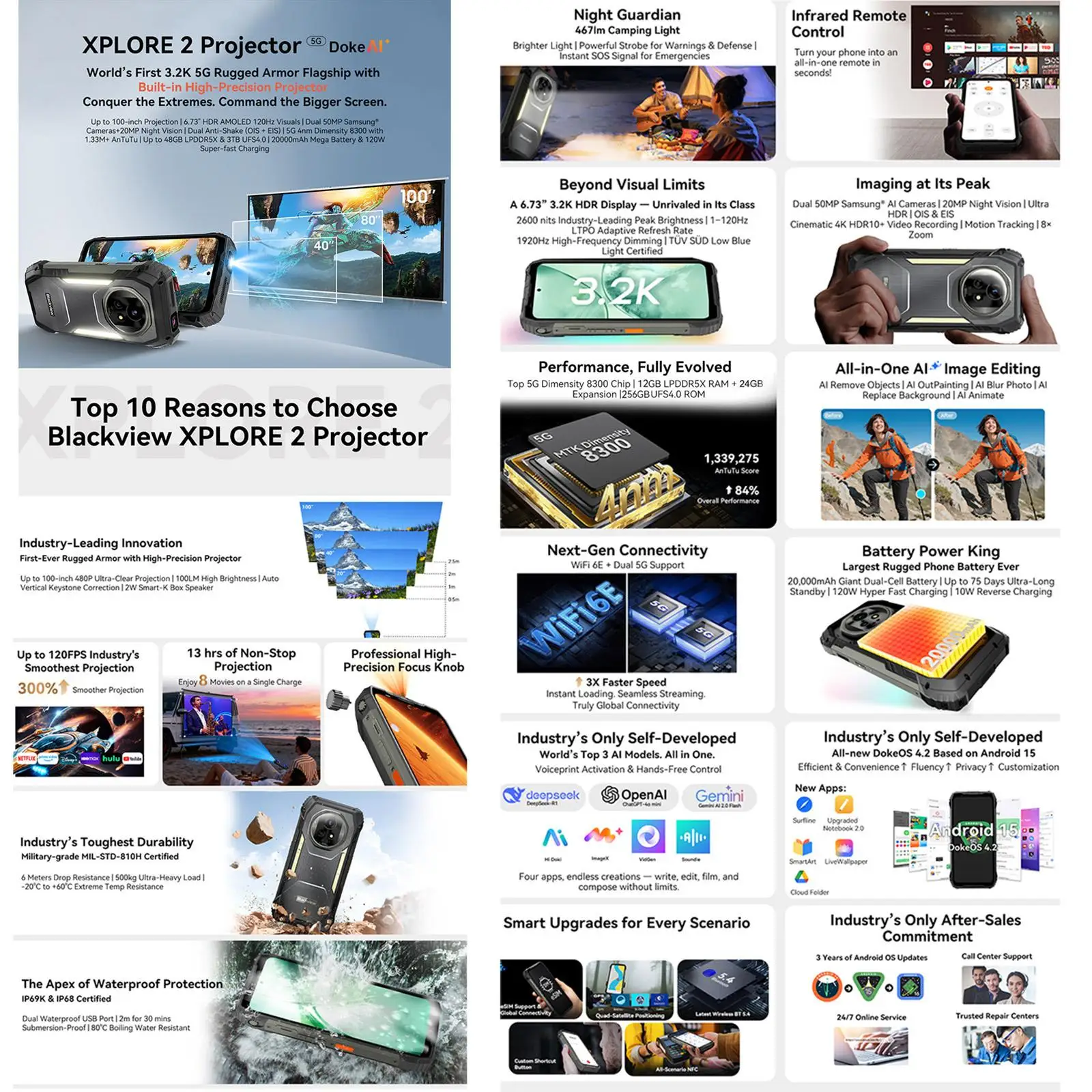 Blackview XPLORE 2 Projector Rugged Phone Night Vision 16GB+1TB 6.73” Display MediaTek Dimensity 8300 Smartphone 5G Android 15