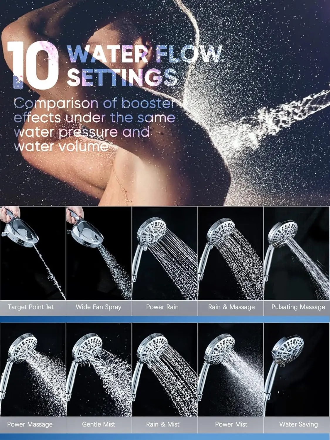 10 Function High Pressure SPA Adjustable Shower Head Water Saving Handheld Shower Nozzle Rack Hose Bathroom Accessories set