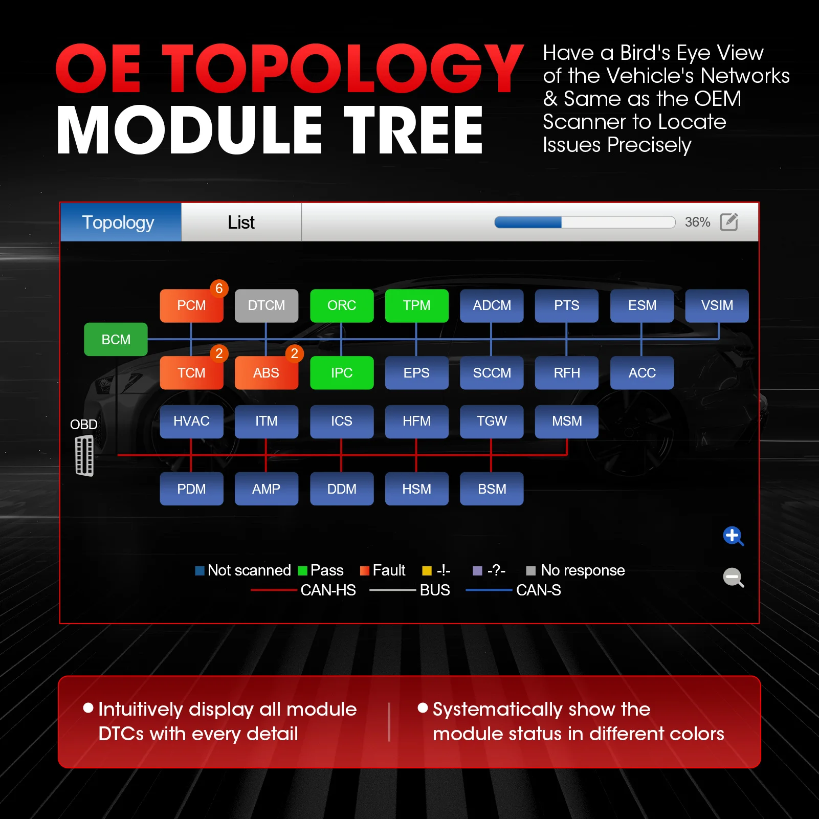 Autel MaxiSys Ultra Top Auto Diagnostic Tools 5in1 VCMI Automobile Scanner ECU Coding Tool Topology Module Mapping Updated of MS