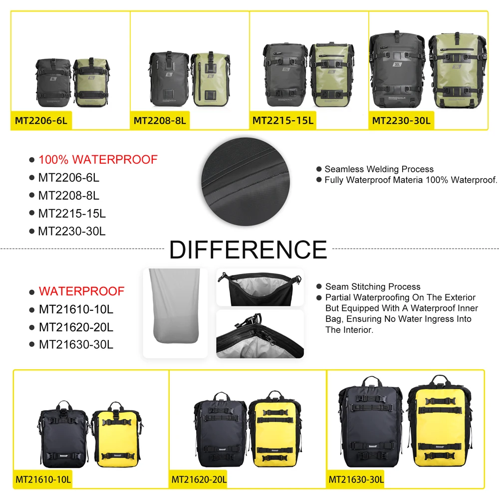 Rhinowalk MT2206 Motorcycle Tank Bag 6L 8L 10L Waterproof Set - Image 3