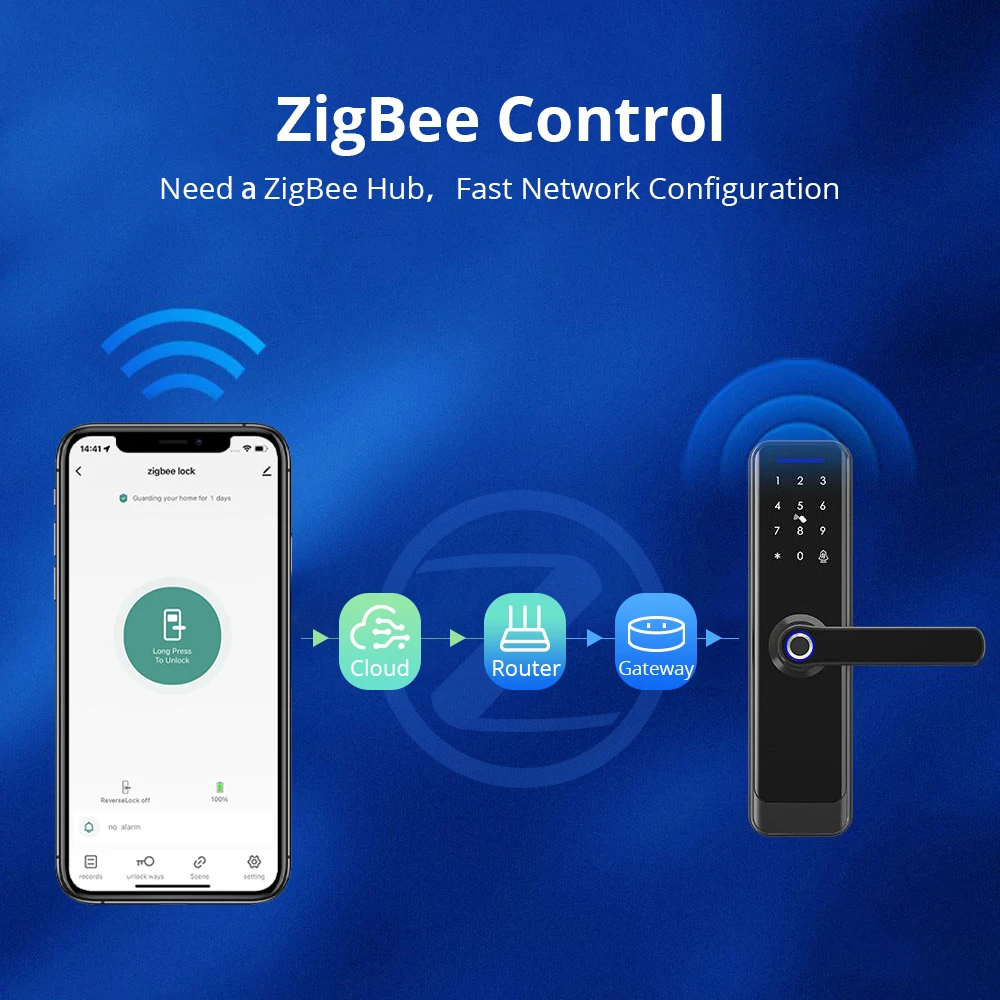 Zemismart-Tuya Zigbee Ʈ  , IC ī Ű ȣ         ġ