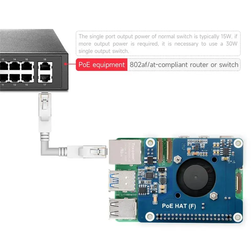 CLCU Raspberry Pi 5 Poe HAT 파워 오버 이더넷 802.3Af 모듈(Pi5용)