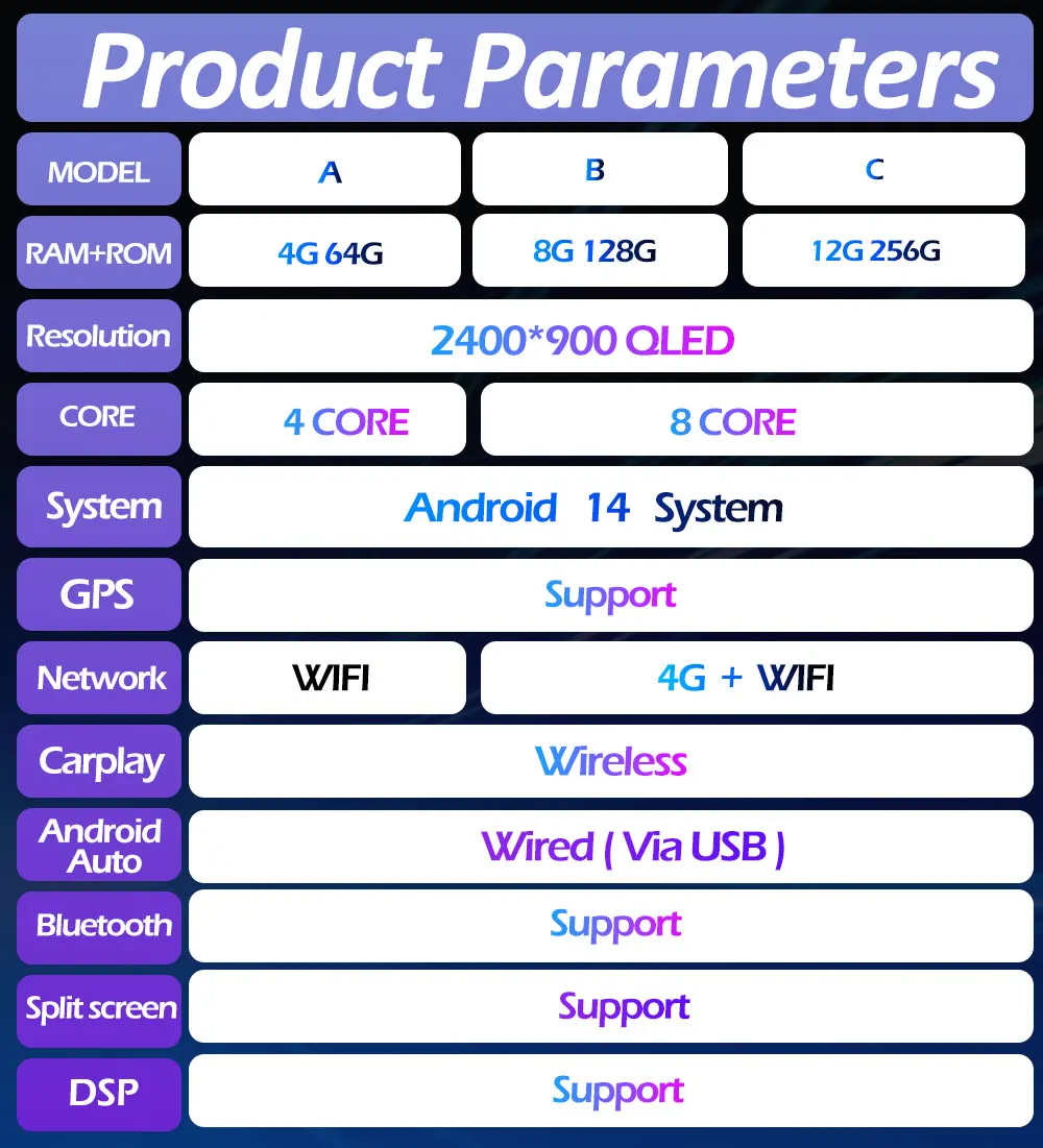 Product Detail