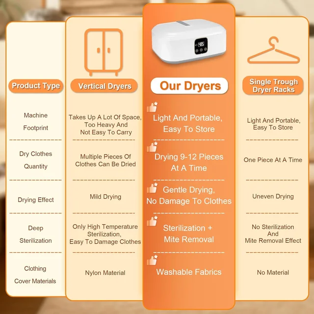 Portable Clothes Dryer-Upgraded  Cycle Drying-Portable Dryers For Flats, Caravans, Travelling, Homes-Small,   Dryer For Light Cl 2