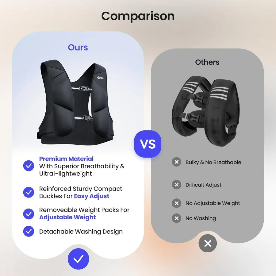 Adjustable Weighted Vest Soft Washable for Women Men 2-10lbs Vest with 10 Ironsand Weights and Large Pocket, Weight Vest for Wor