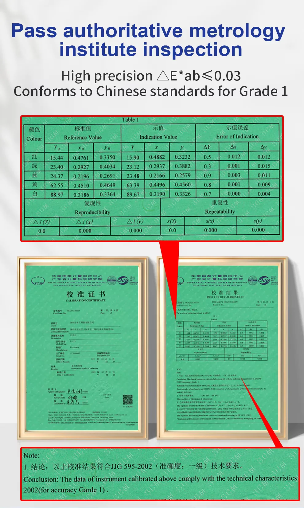 LS172 45/0 Colorimeter with Touch Screen Touch screen operation Built-in multiple electronic color charts Color comparison, QC 6
