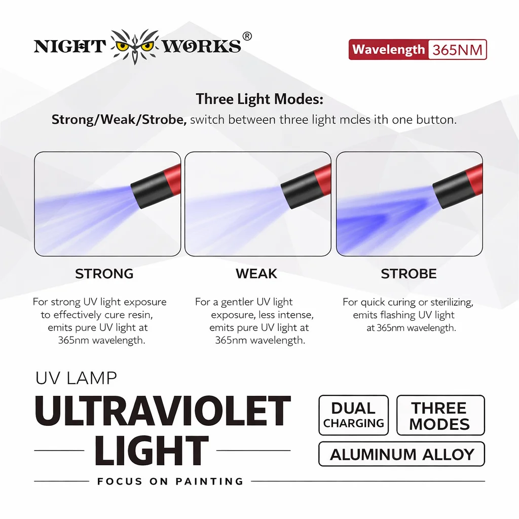 NightWorks NUV-01 자외선/UV 경화등 레진/형광 페인트 조립 모델 취미 도구용