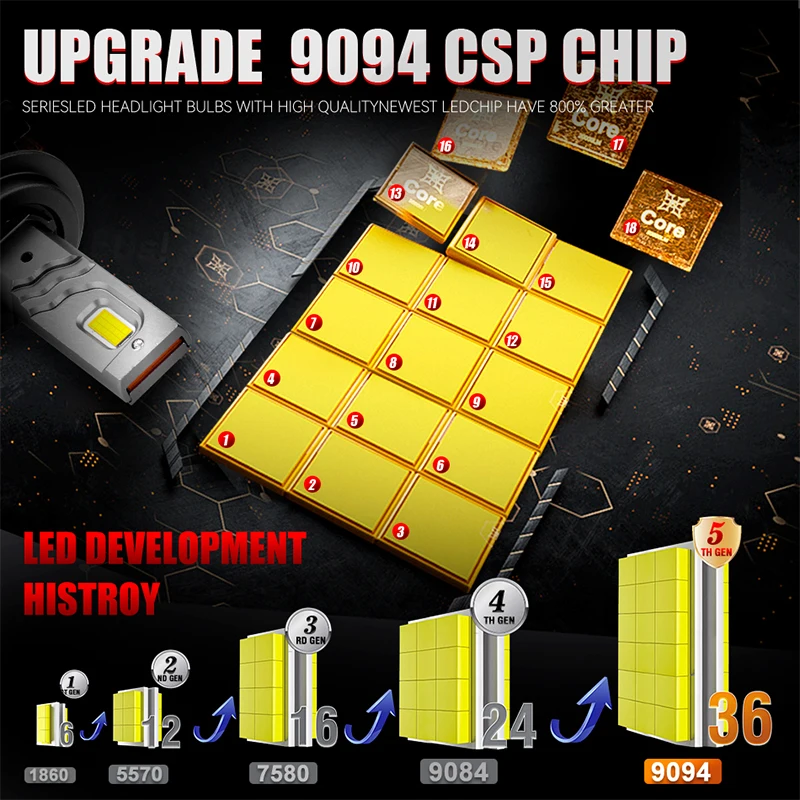 H4 캔버스 LED 헤드라이트 9094 CSP 칩 LED H7 H1 H11 H8 H9 9005 9006 HB3 HB4 9012 HIR2 안개등 자동차 헤드램프 6000K 백색 12V24V