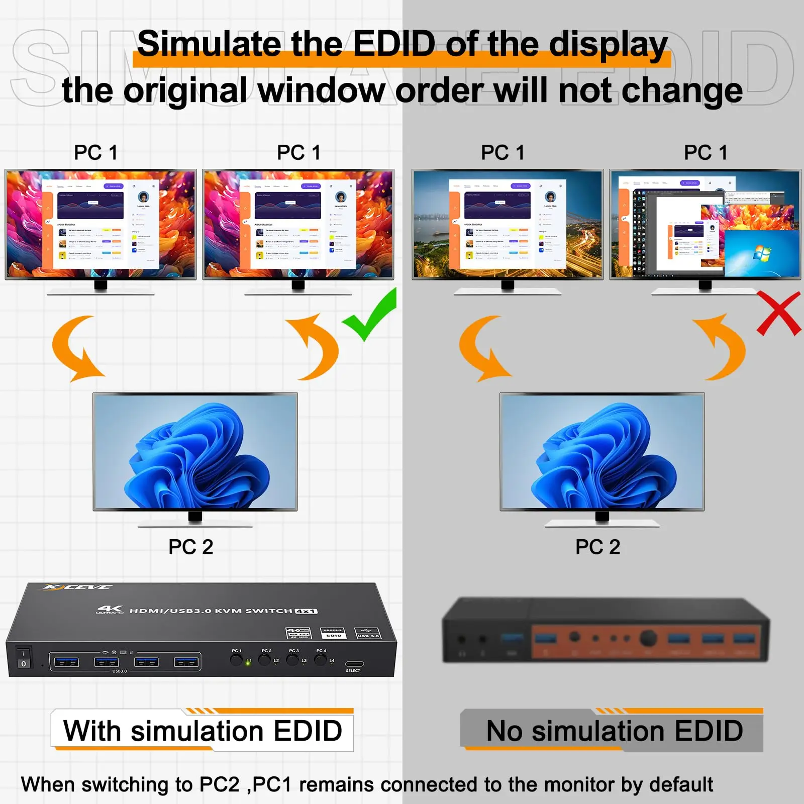 HDMI KVM ġ, 4 ǻ, 4K @ 60Hz ùķ̼ EDID, 4 Ʈ USB3.0 KVM ġ, 4 PC  1  Ű 콺 