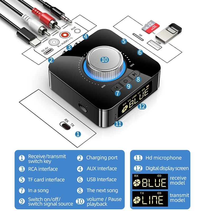 Transmisor Inalambrico Dual Mee Bluetooth Audio Para Tv - Baires Rocks