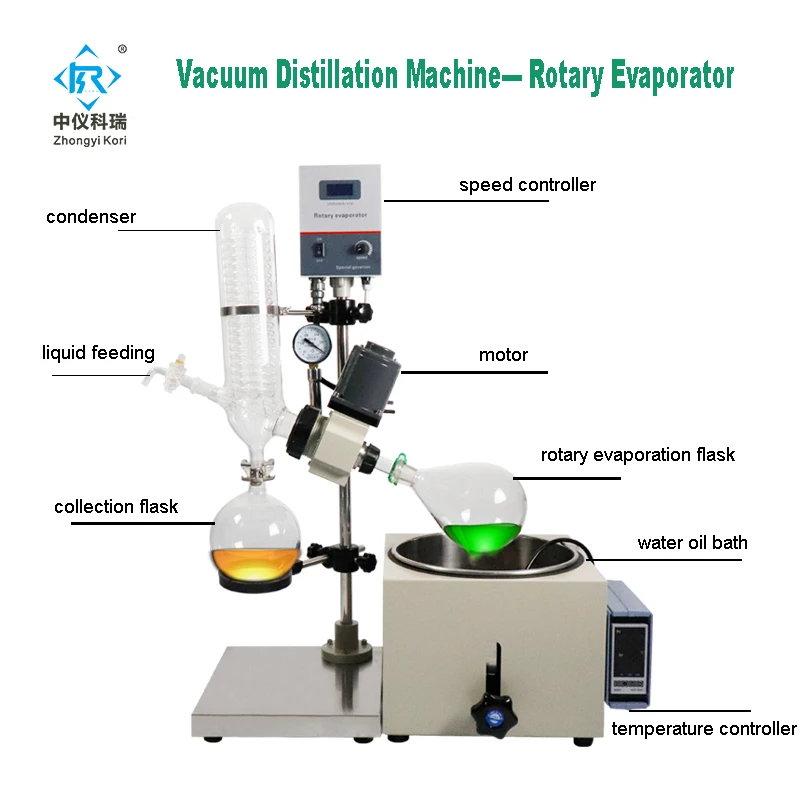 RE-201D Laboratory heating equipment Glass distillation kit Rotavapor Rotovap Vacuum Rotary Evaporator Price with Evaporation