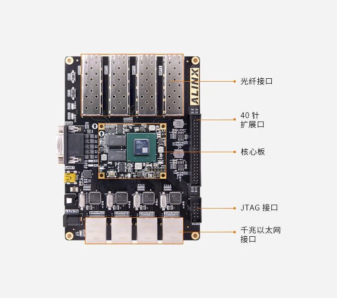 XILINX Artix7 SFP FPGA  , XC7A200T ALINX AX7201  