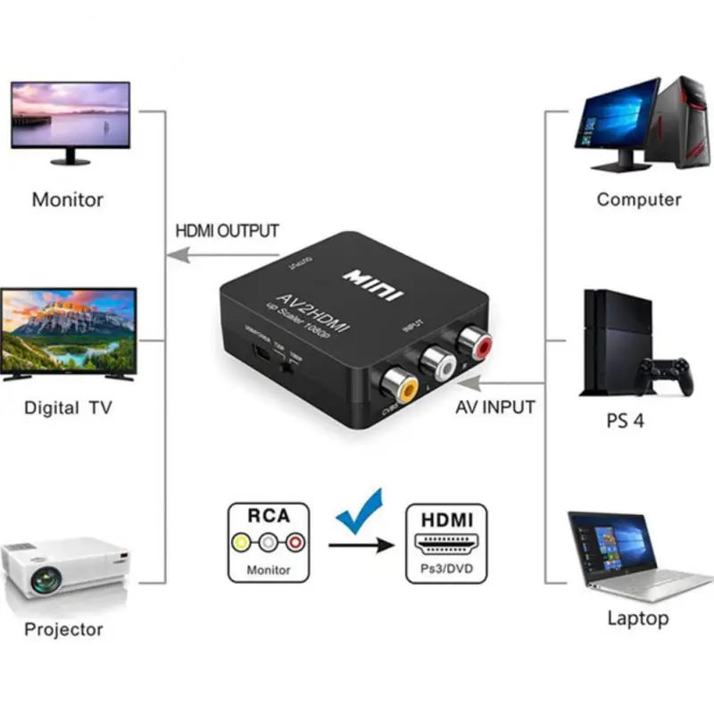 AV2HDMI RCA AV CVSB L/R -HDMI ȣȯ AV Ϸ  HD   ڽ 1080P  NTSC PAL HDCP ̺