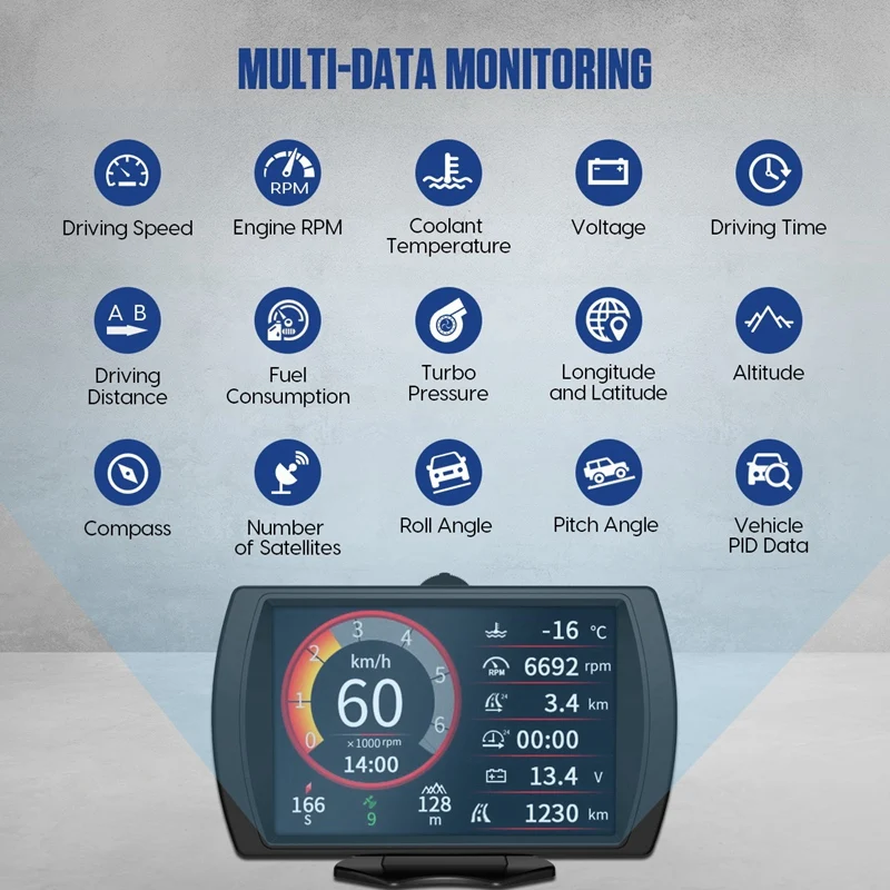 M90 ٱ ڵ  ÷, HUD GPS  跮, OBD-II ӵ  Ÿ, ڵ ׼