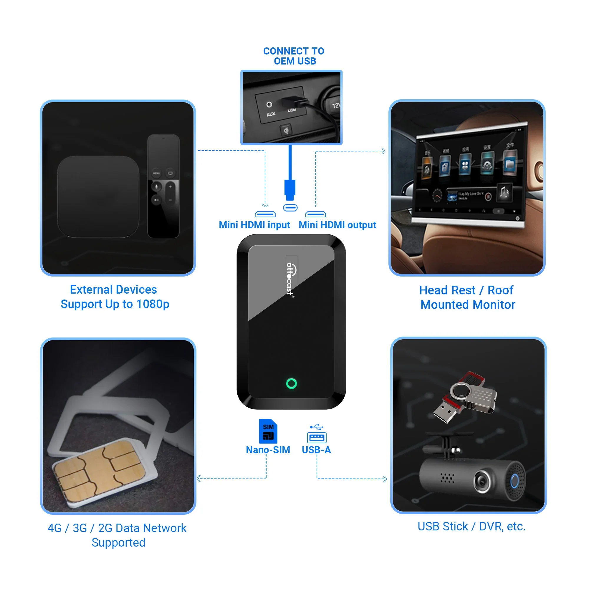 OTTOCAST PICASOU 2 PRO ī÷ AI ڽ,  ȵ̵ ڵ TV ڽ, HDMI Է¿ ,   VW ڵ ׼