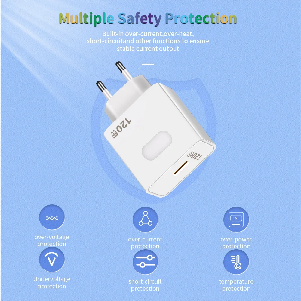 120W GaN USB Charger Quick Charge Fast Charging Wall Charger For iPhone 16 15 Pro Max Xiaomi Samsung Phone Adapter EU/US Plug