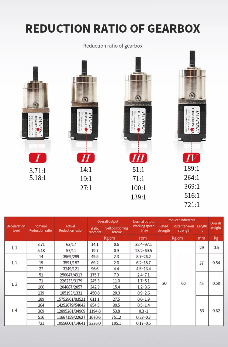 11hs2810-pg nema11 Schrittmotor 28 Motor Extruder Zahnrad Schrittmotor verhältnis 1/4-1 Planeten getriebe – Detail 4