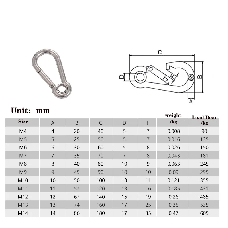 M4/M5/M6/M8 Multifunctional 304 Stainless Steel Spring Snap Carabiner Quick Link Lock Ring Hook snap shackle Chain Fastener Hook