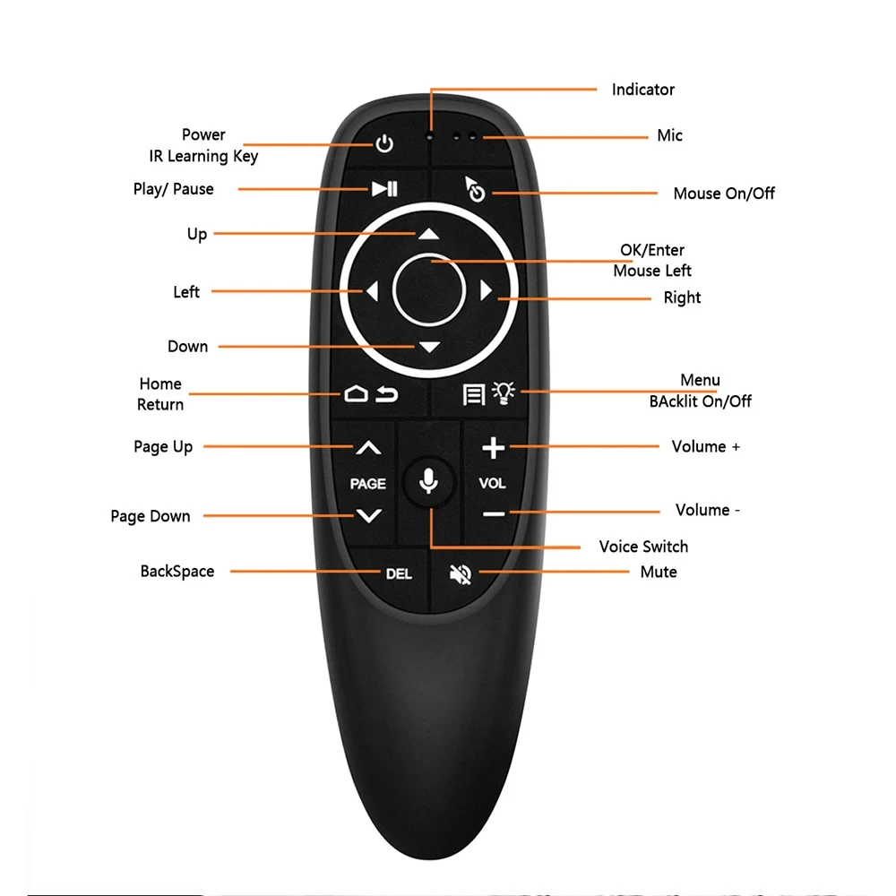 Remote Control G10S Air Mouse Voice 2.4G Wireless Gyroscope IR Learning for H96 MAX X88 PRO Android TV Box HK1