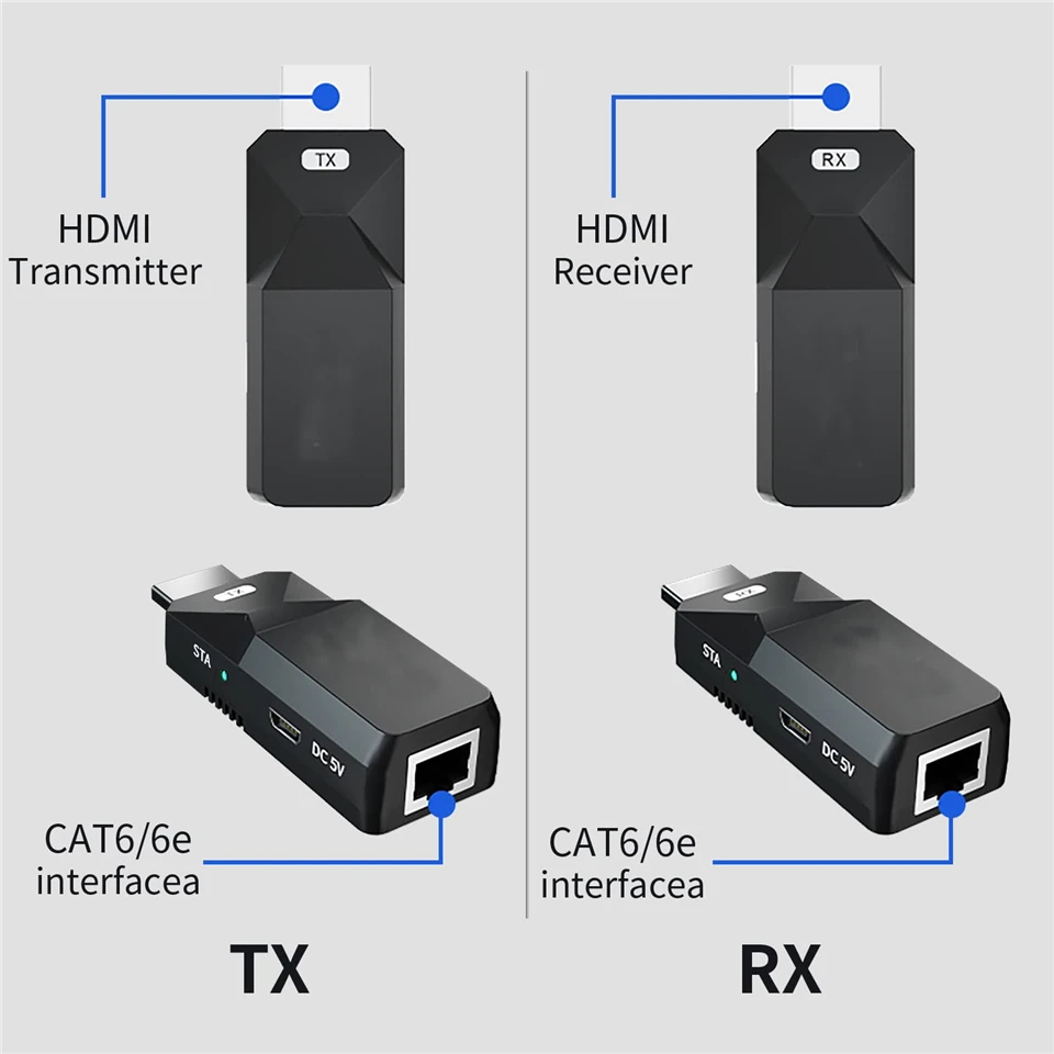 2024 50M HDMI Over IP Network Extender 1080P HDMI Transmitter by RJ45 CAT5e CAT6