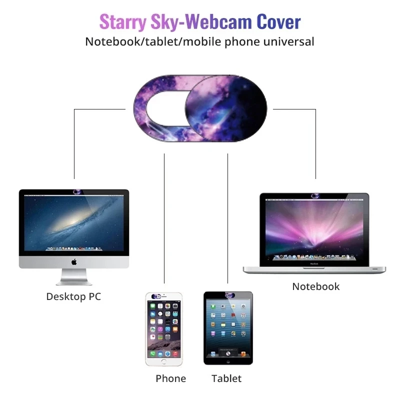 Universal Magnetic Webcam Privacy Cover Slider for Tablets, Laptops, and Mobile Devices