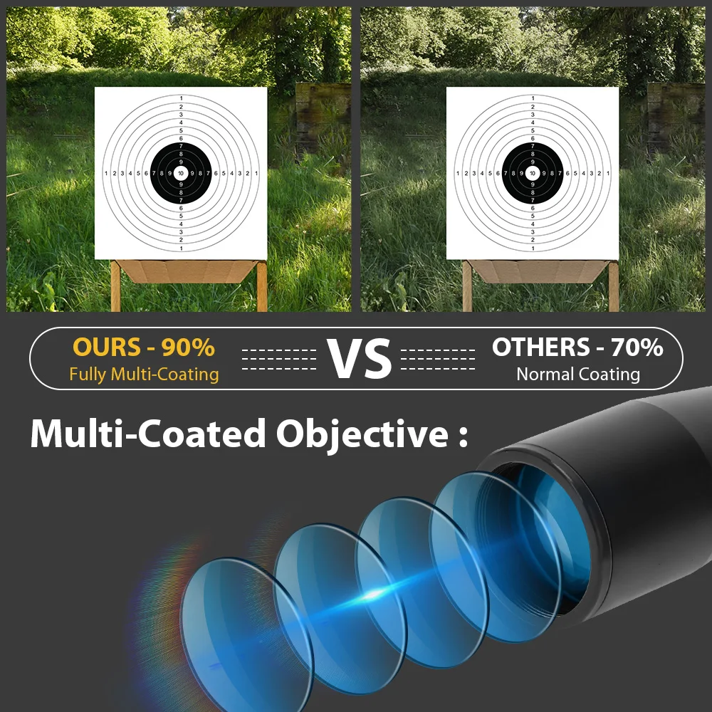Rifle Scope Tactical Optics Crosshair Sight 4x20/4x28/3-7x20/3-7x28 for 11mm Dovetail Rail