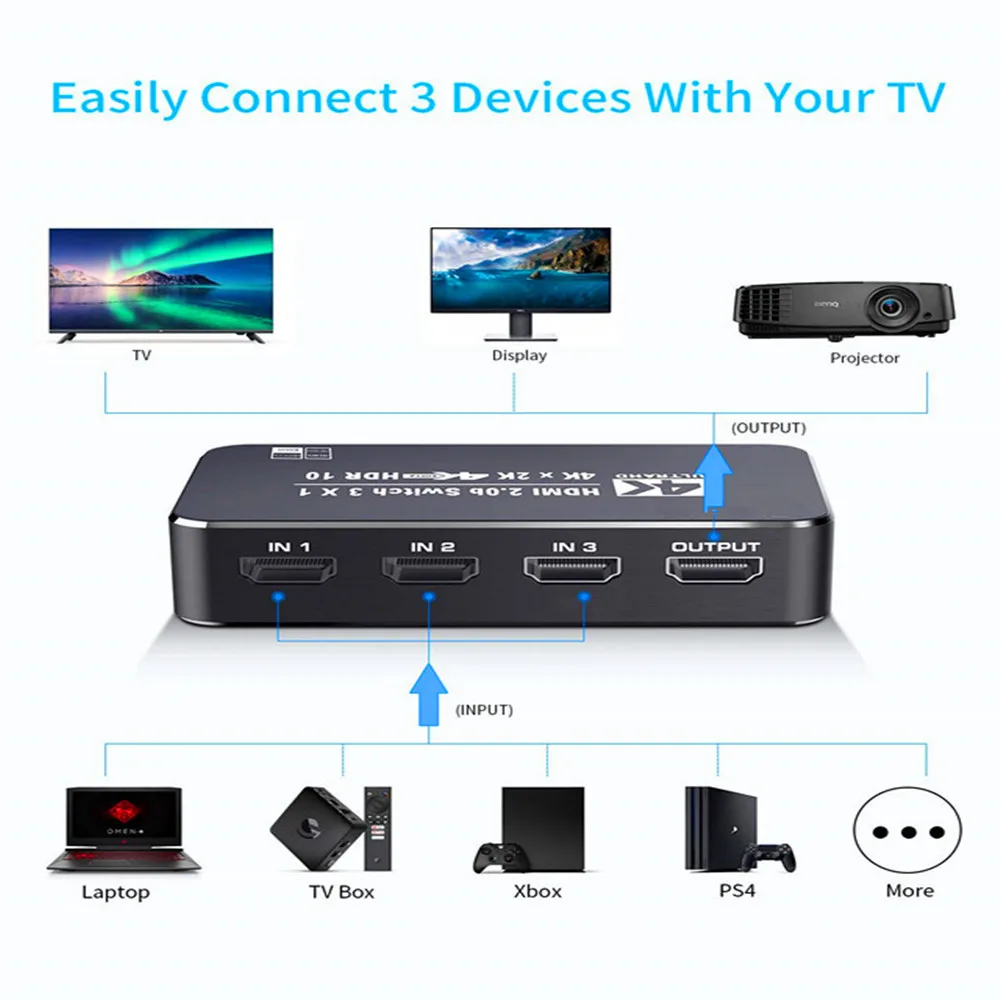 HDMI 2.0 ġ, 4K 60Hz HDR ġ, HDMI ڽ, HDMI ó ڽ, PS5, PS4 , Xbox ø X,  TV, 4K HDTV, HDMI 3 in 1 out, 4/5 