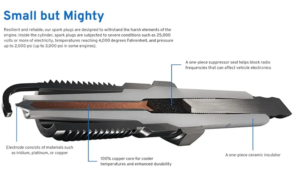 Infografía de bujías ACDelco