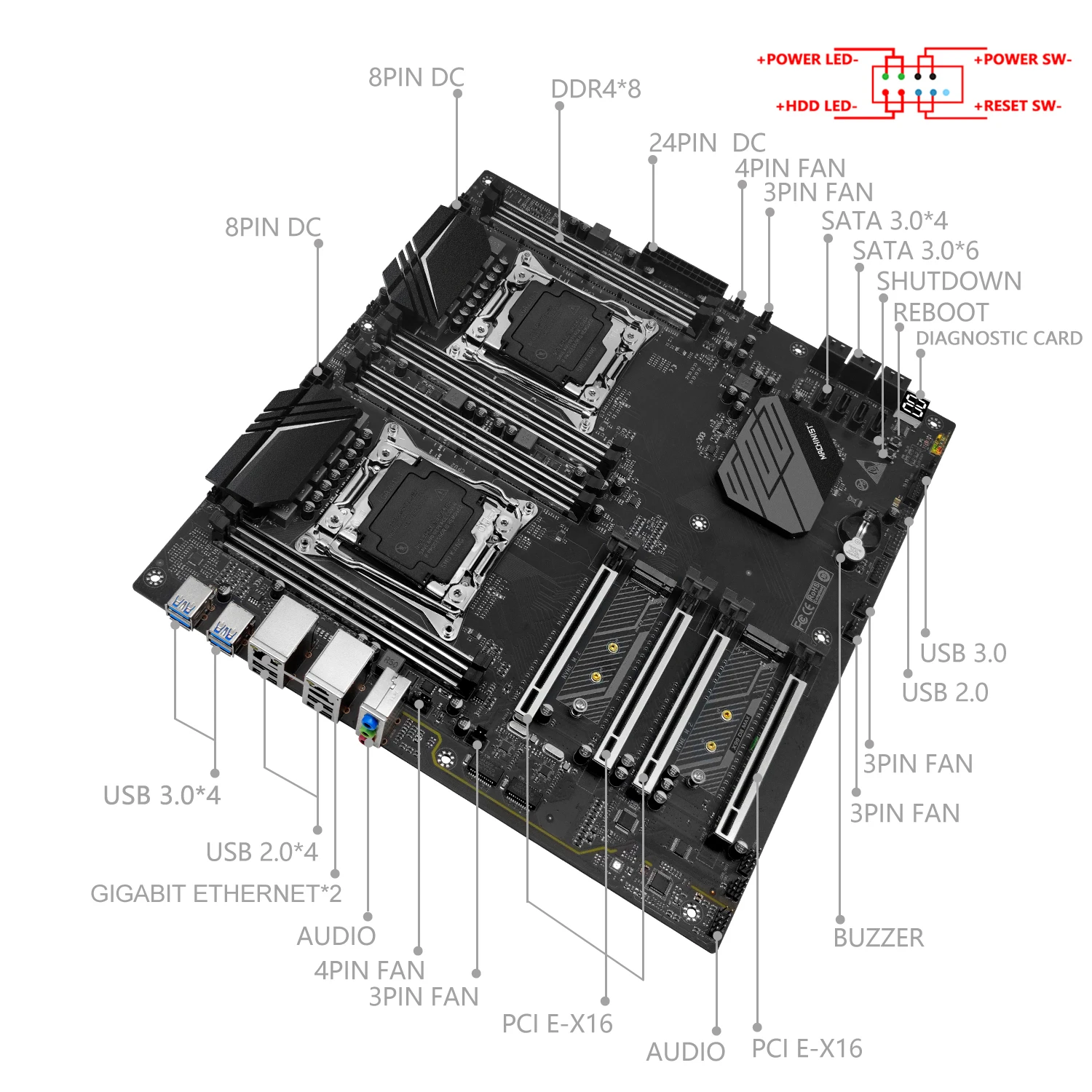 Рисунок 3 - Комплект материнской платы MACHINIST X99 D8 MAX
