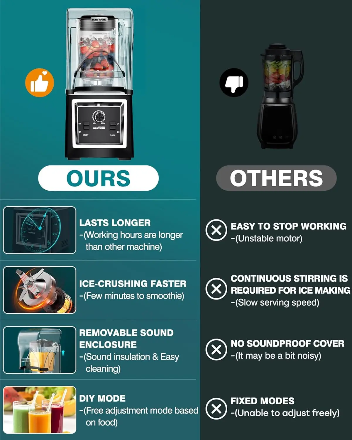 Soundproof & Quiet Commercial Blenders, Removable Shield 4