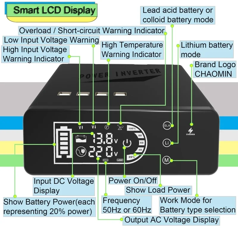 터치 스크린 LCD 듀얼 배터리 모드 USB 범용 플러그인 순수 사인파 인버터, 태양광 발전, 2000W, 12V 110V, 220V