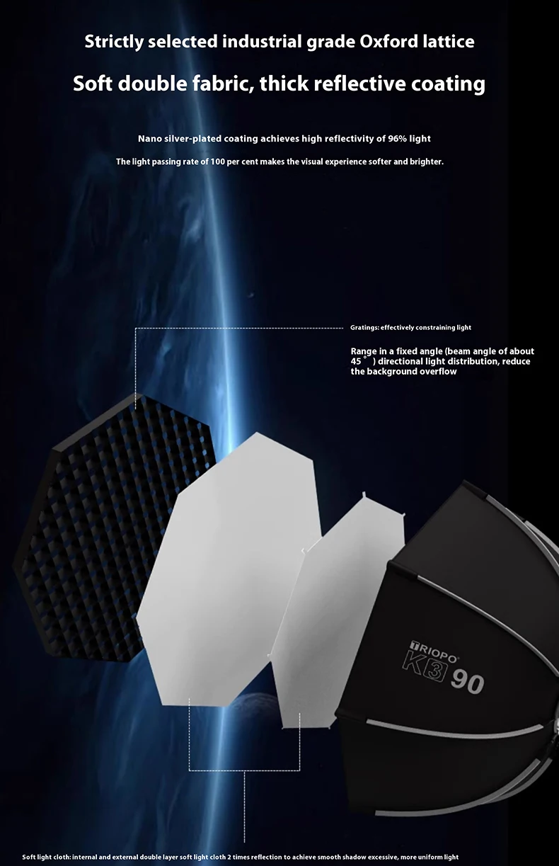 Description Picture 4 of itemTRIOPO K3 55cm 65cm 90cm 120cm Foldable Octagon Softbox Bracket Mount Soft box Handle for Godox Yongnuo Speedlite Flash Light