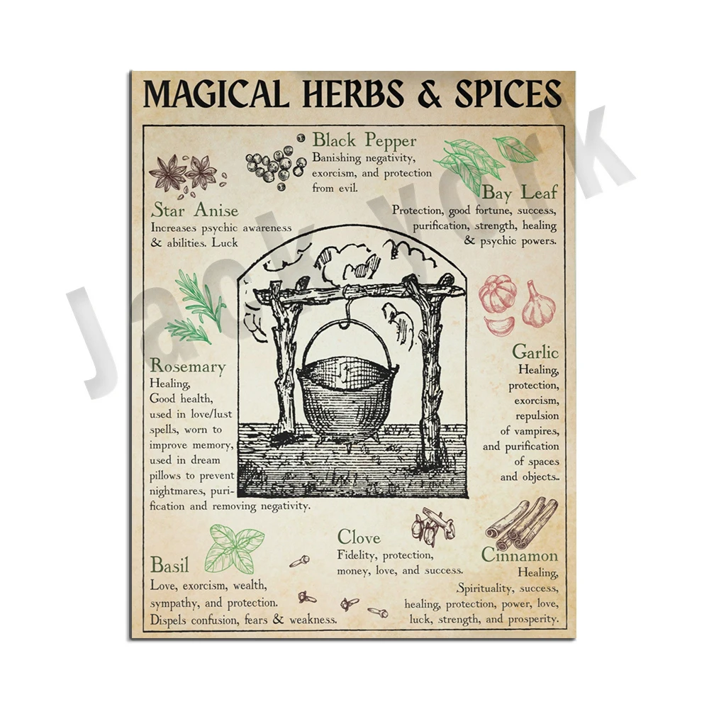 Canvas Poster Magical Herbs And Their Uses Witchy Poster - Temu