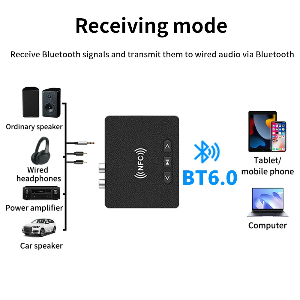 KEBIDU 블루투스 6.0 오디오 리시버 NFC 무선 어댑터 3.5mm AUX RCA HIFI 스테레오 차량용 음악 키트 U-디스크 재생 TV PC 스피커용 Bluetooth 6.0 Audio Receive