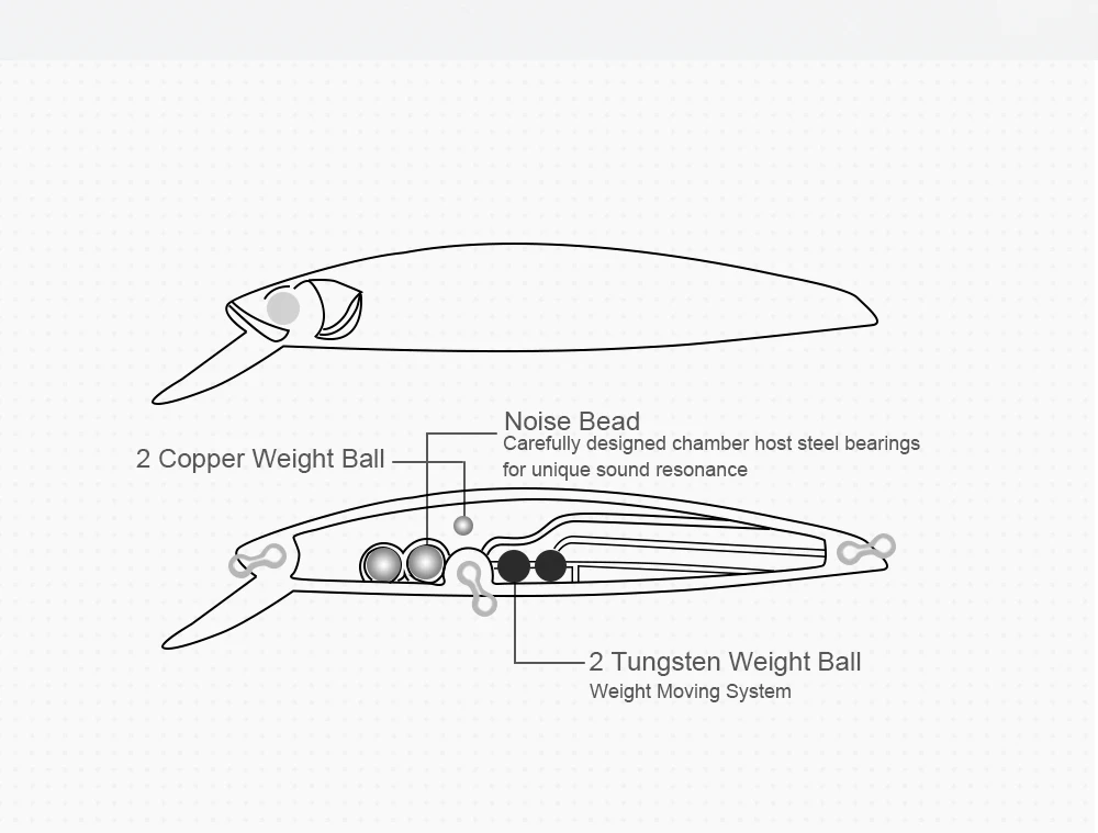Description Picture 4 of itemFJORD 89mm 8.5g Fishing Lure Swimbait Surface Killer Top Walkers Novelty Lure 2024 Suspending Baits Catch Fishing Tools Articles