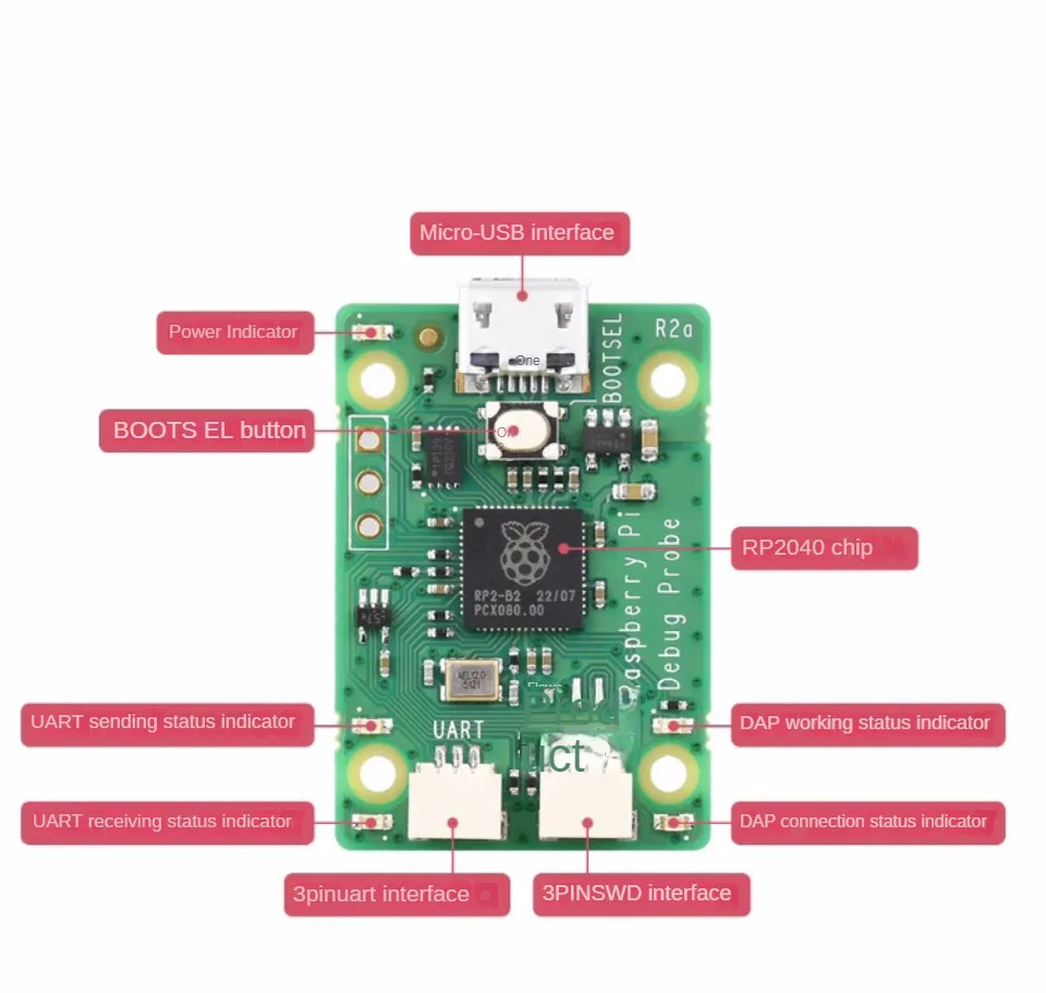 Himbeer Pi Debug Sonde Basis RP2040 mit USB-Kabel gehäuse 3x Debug Kabel Plug-and-Play Mikro controller Debugging – Detail 2