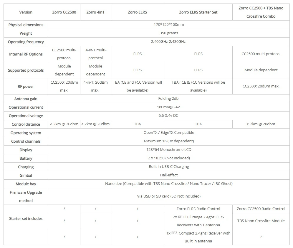New RadioMaster ZORRO High-Frequency Hall Handle Radio Control Multi-protocol JP4in1 CC2500 ELRS Starter Set 13 Zorro CC2SOO TBS Nano Version 170*159*108
