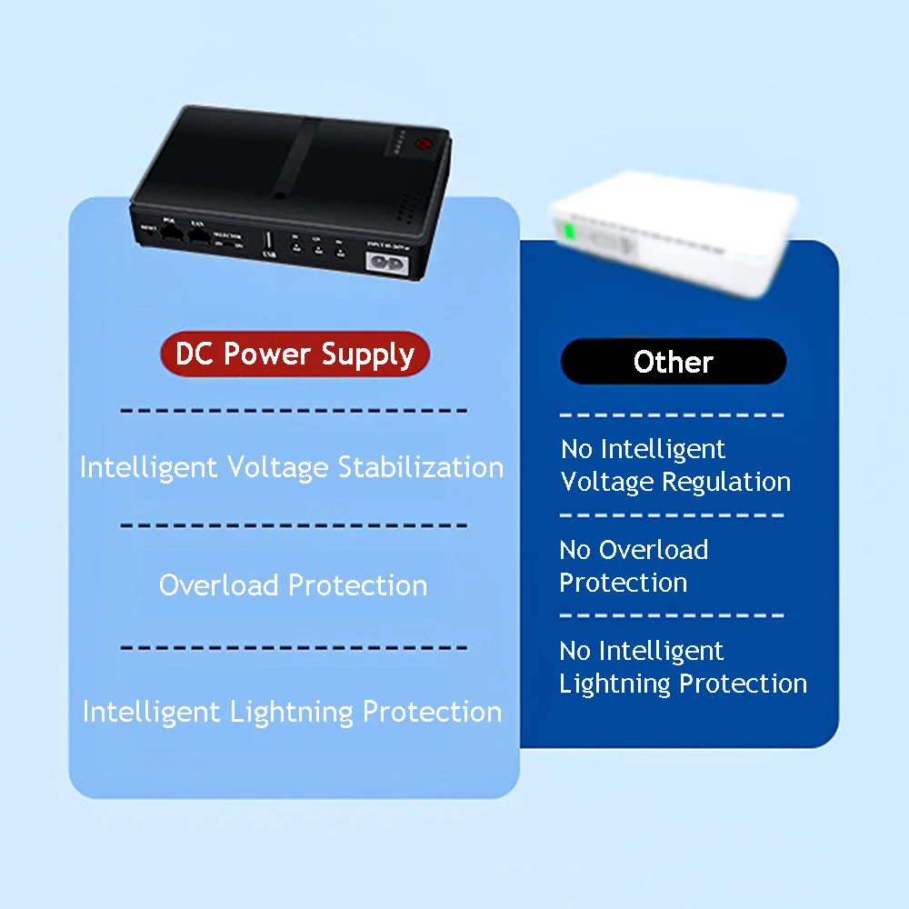 Description Picture 5 of item18W DC1018P Router 5V9V12V DC UPS Uninterruptible Power Supply 10400Mah Emergency Power Supply For Optical Cat Monitor Phone