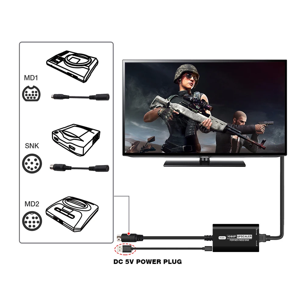 HDMI Video Adapter for Game Consoles with Aspect Ratio Switch
