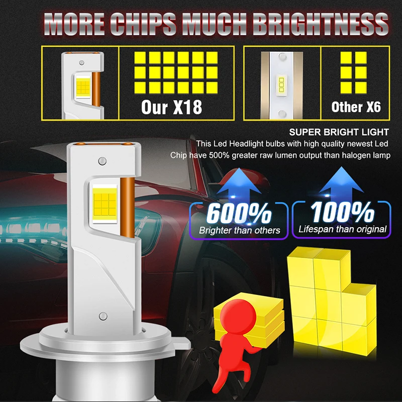 Dualvision Canbus Led H4 H11 H1 HB3 9005 HB4 H8 HIR2 9012 6500K High Power Car Headlight Bulb Bi LED Tube Led Motorcycle H7 led car lights led lights led bulbs led headlights led car headlights