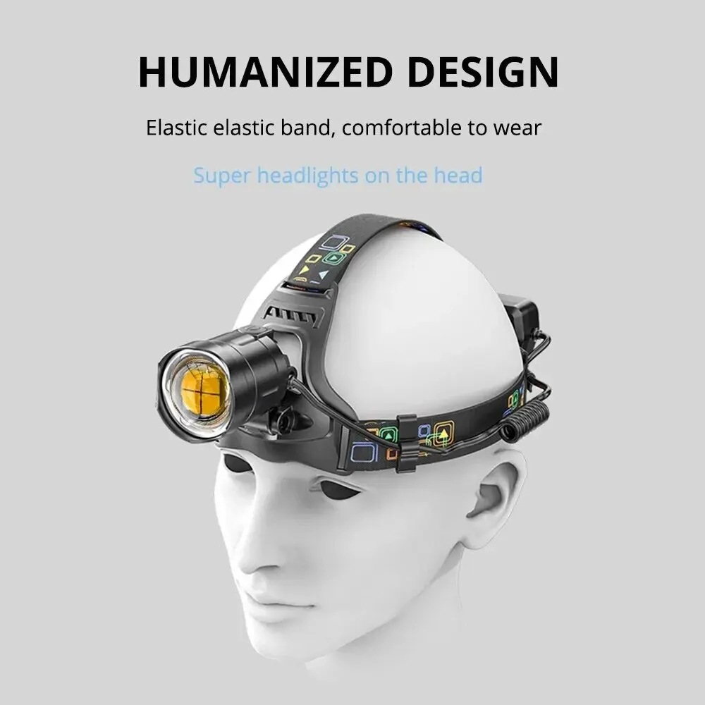 Рисунок 4 - Супер яркий светодиодный налобный