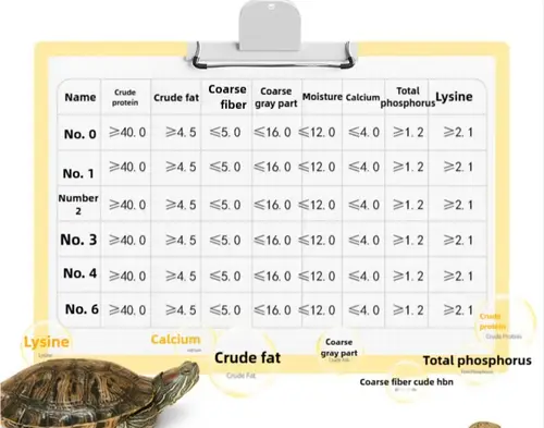 Turtle Feed High Protein Is Easy To Absorb And Digest Fresh Ingredients - Image 2
